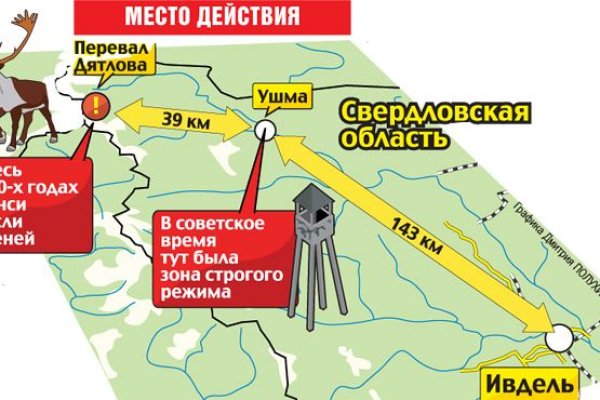 Кракен наркоплейс