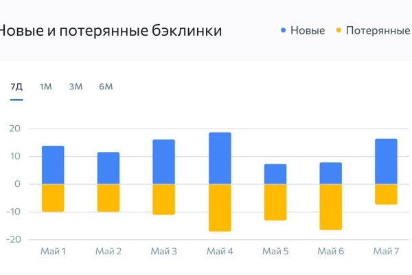 Что такое kraken в россии